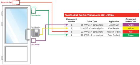 composite card access control cable|basic access control wiring diagram.